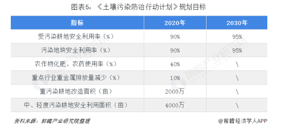 2018年生態(tài)修復(fù)行業(yè)細(xì)分市場現(xiàn)狀與發(fā)展前景分析 發(fā)展態(tài)勢良好